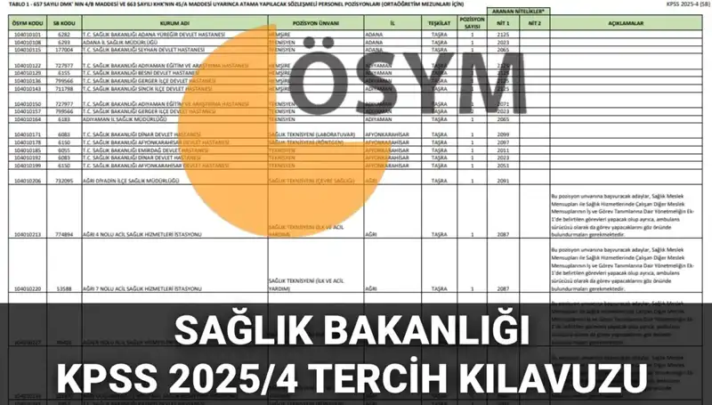 2025 Sağlık Bakanlığı Personel Alımı: 15 Bin 342 Kişilik Tercih Kılavuzu Yayınlandı!